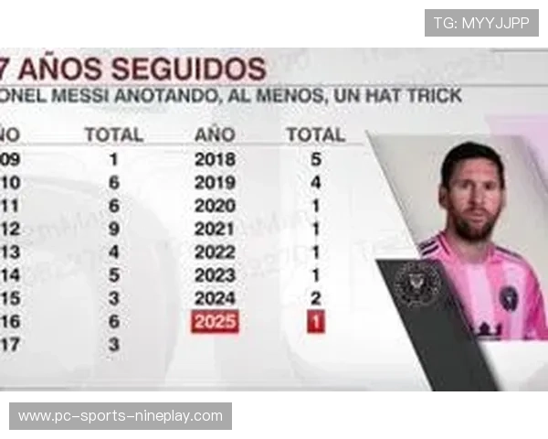 纳什维尔足球队最具影响力的球星是谁及其在球队中的重要地位分析